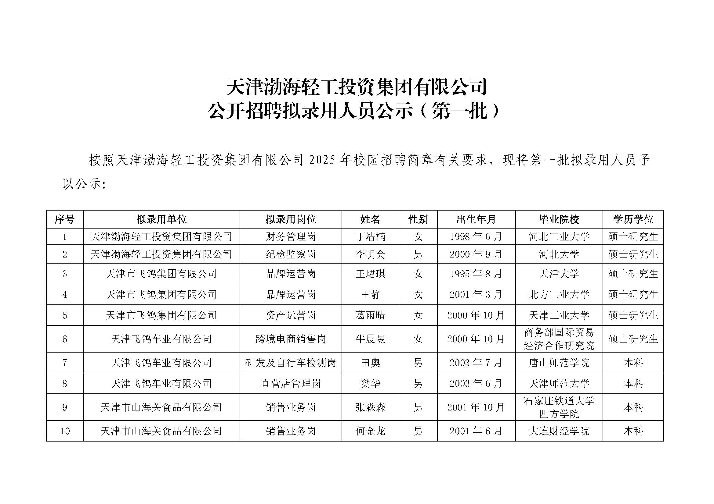 天津渤海轻工投资集团有限公司公开招聘拟录用人员公示（第一批）_页面_1